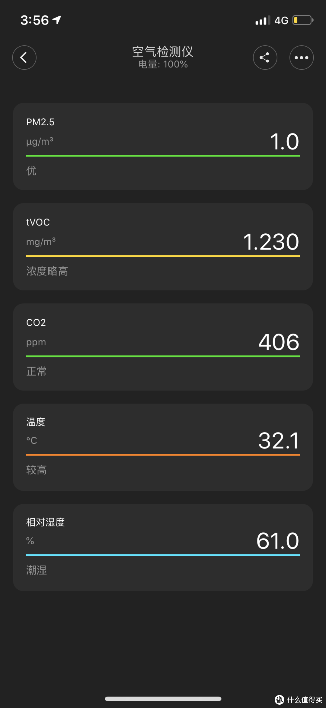 运行后室内的空气指数