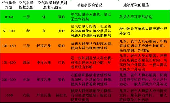 河南多地发布重污染天气橙色预警，请注意防范......