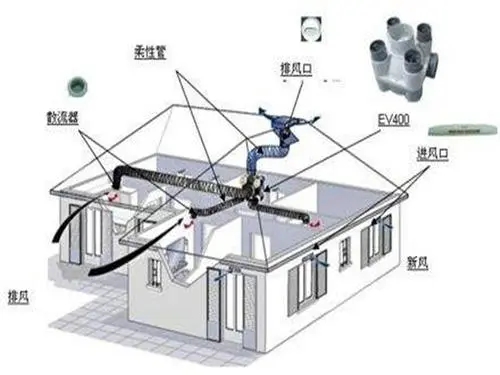 如何防治“空气中毒”，新风系统来帮您