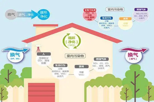 新风系统进校园还在试点起步阶段