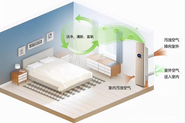 新风系统真的没有用吗？您可能进入了新风使用的误区！