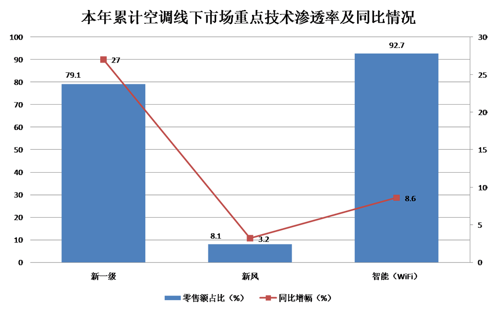 新风空调 离普及还有多远？