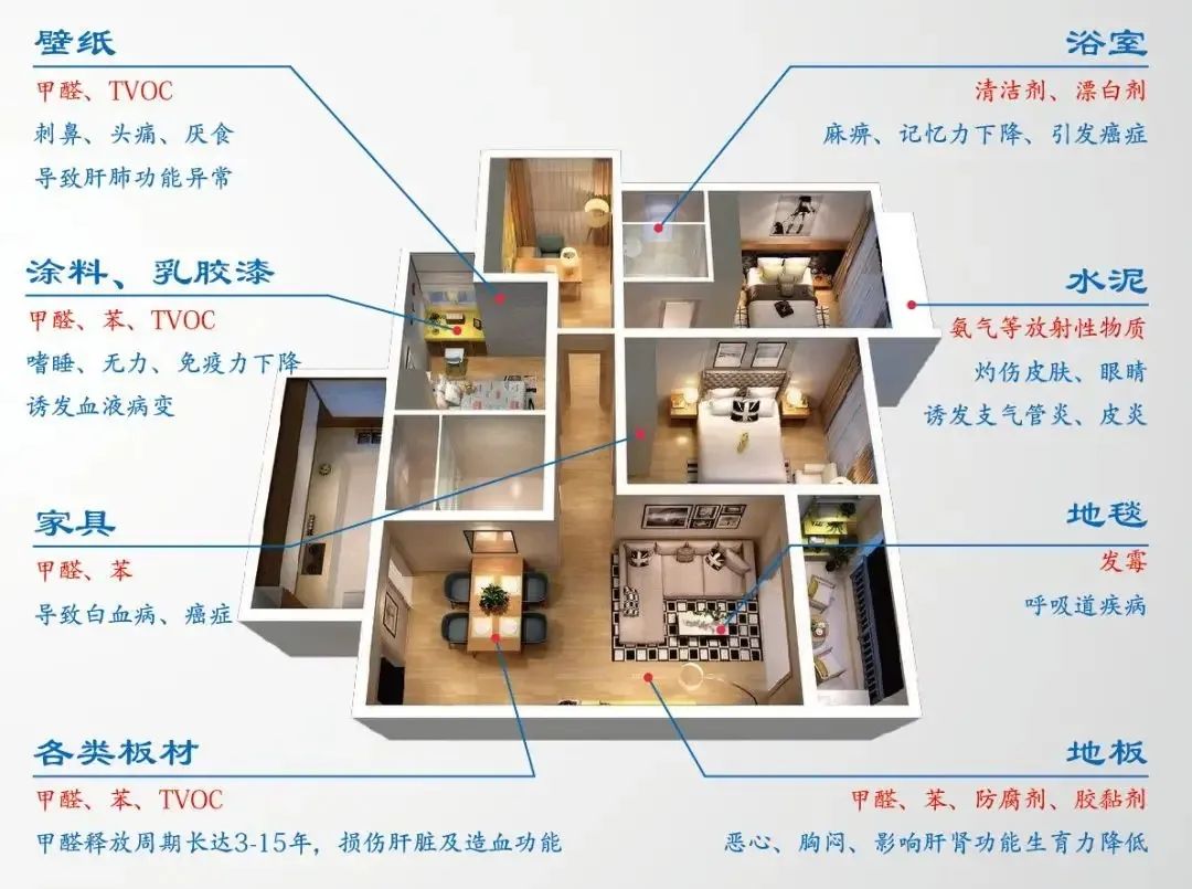 家里一定要装新风系统的6大原因