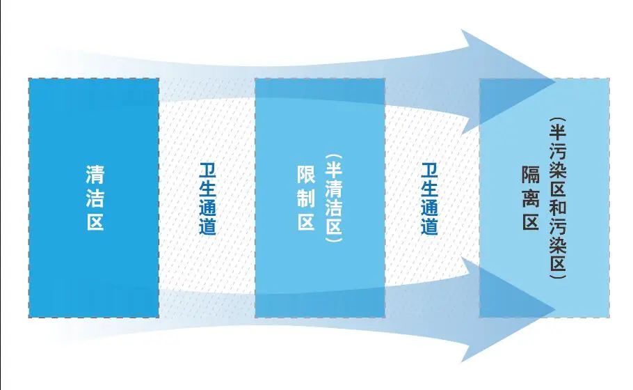 疫情时代下医院新风系统解决方案