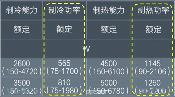 制冷空调常见铭牌参数含义与词汇解析